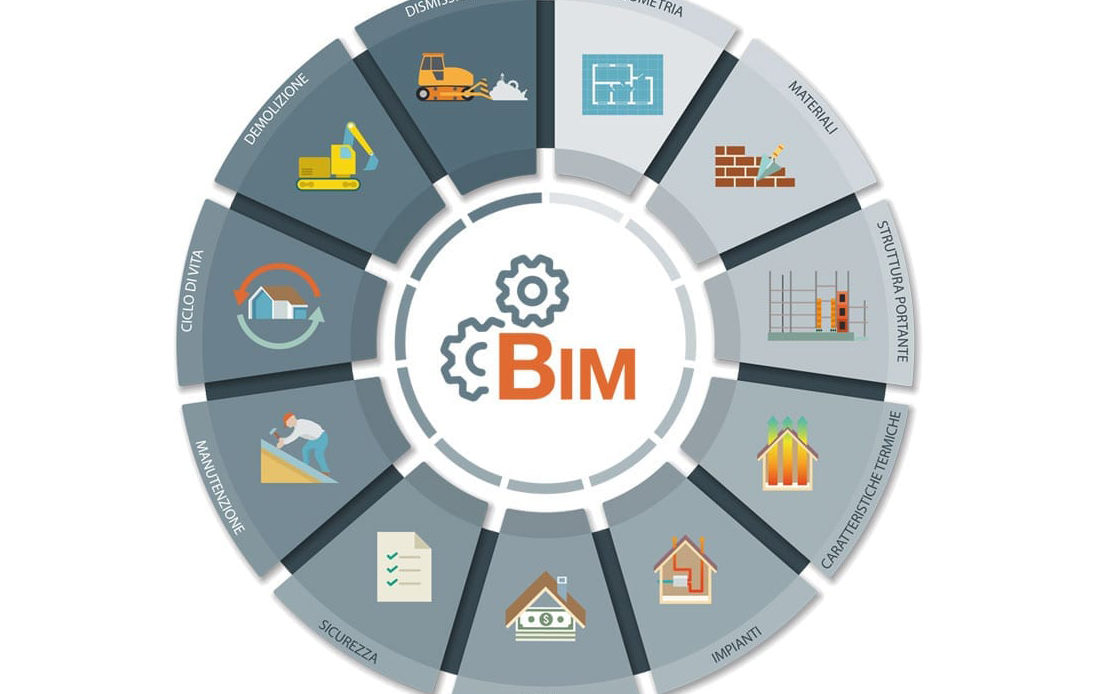 Project Management e BIM Management a Udine