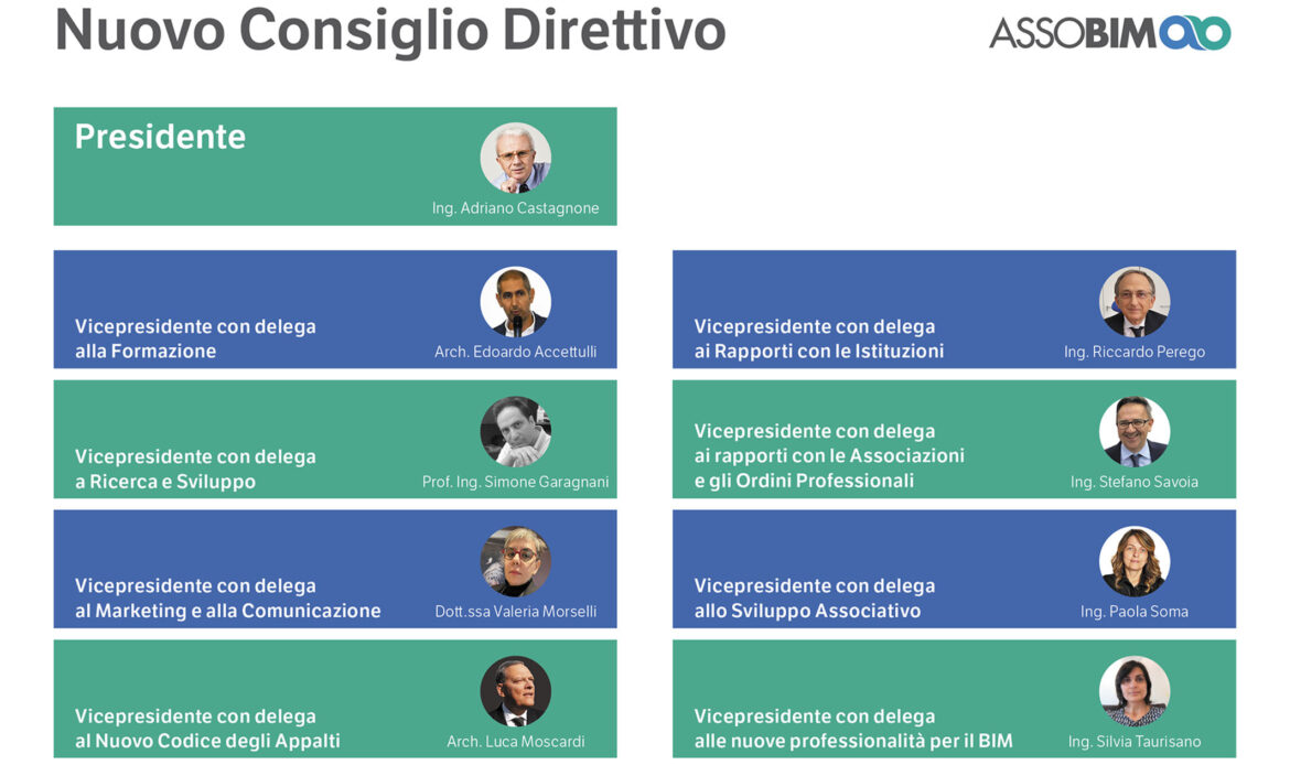 ASSOBIM elegge il Consiglio Direttivo e conferma Adriano Castagnone come Presidente